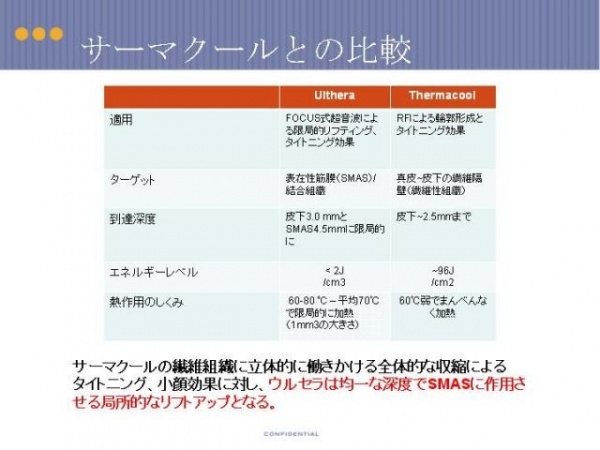 サーマクールとウルセラの比較